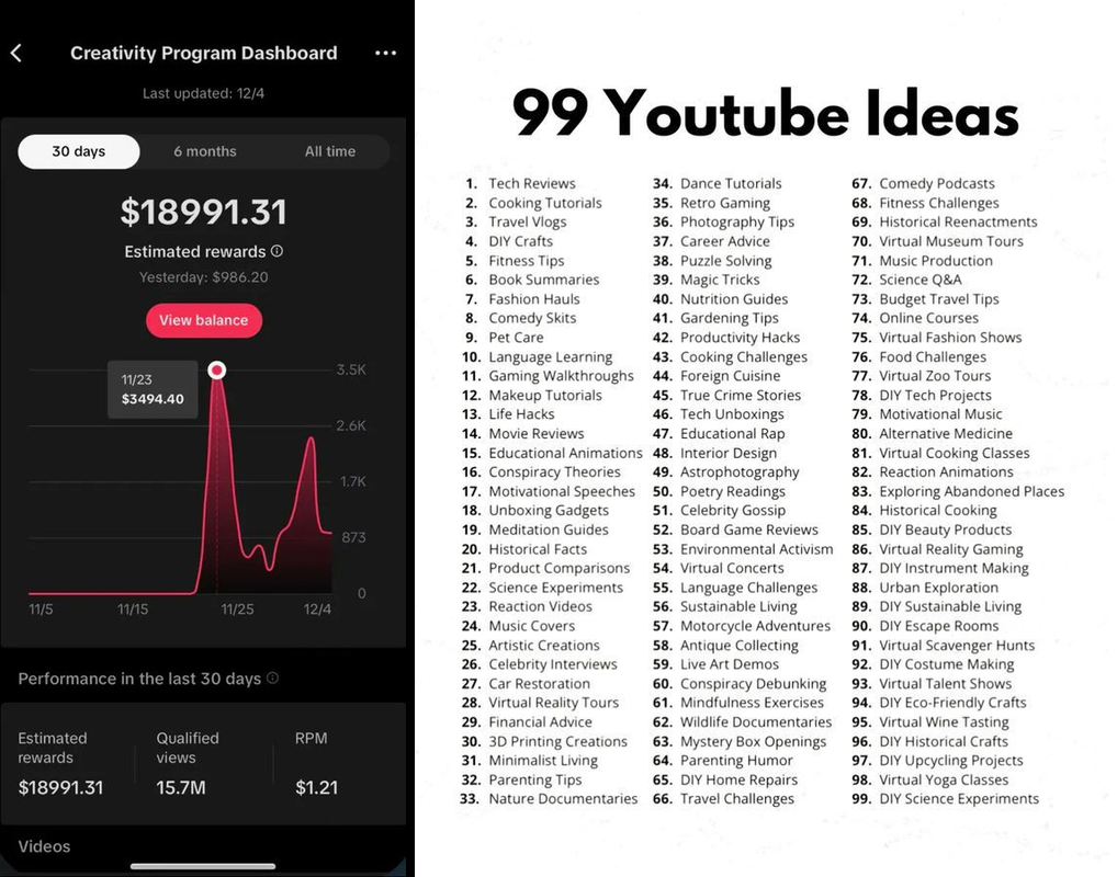YouTube analytics dashboard showing $100K revenue growth over 90 days for faceless channel case study